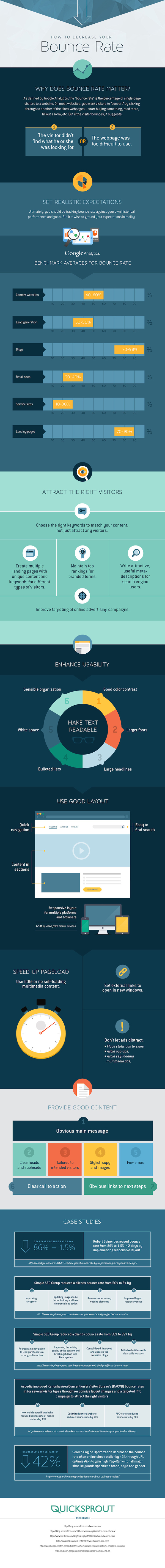 infographic for reducing the bounce rate 