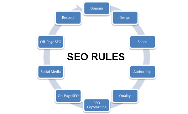 SEO rules 